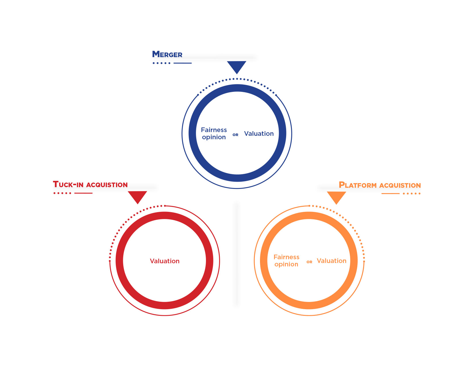 Financial Opinions Empire Valuation Consultants